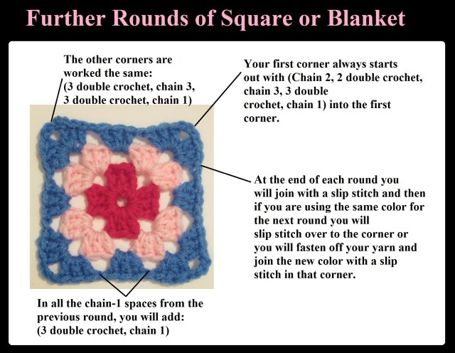 further rounds of square