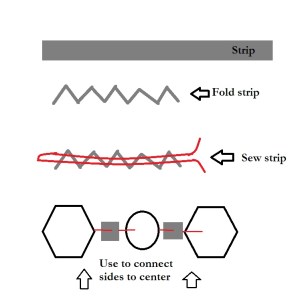 ship sides to center
